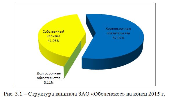 Дипломная работа: Анализ бухгалтерского баланса 3